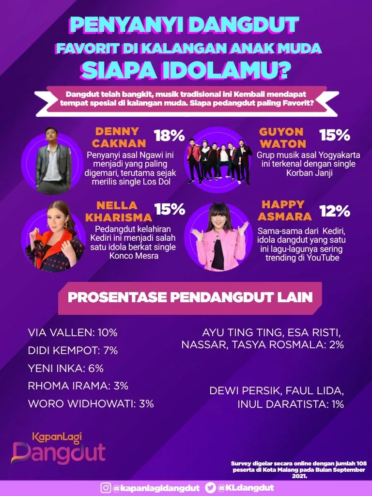 Credit: KapanLagi Dangdut