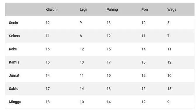 Ilustrasi Ramalan Tanggal Pernikahan Menurut Primbon (credit: google/via intisari.grid.id)