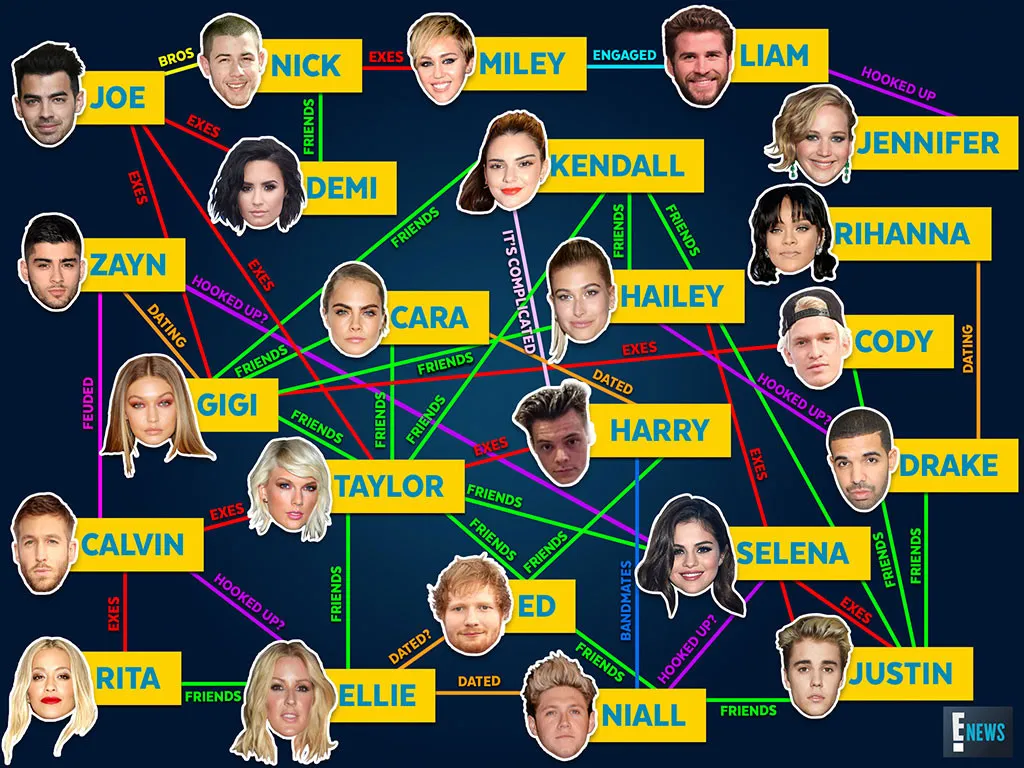 Inikah bukti jika squad milik Taylor Swift adalah palsu? © eonline.com