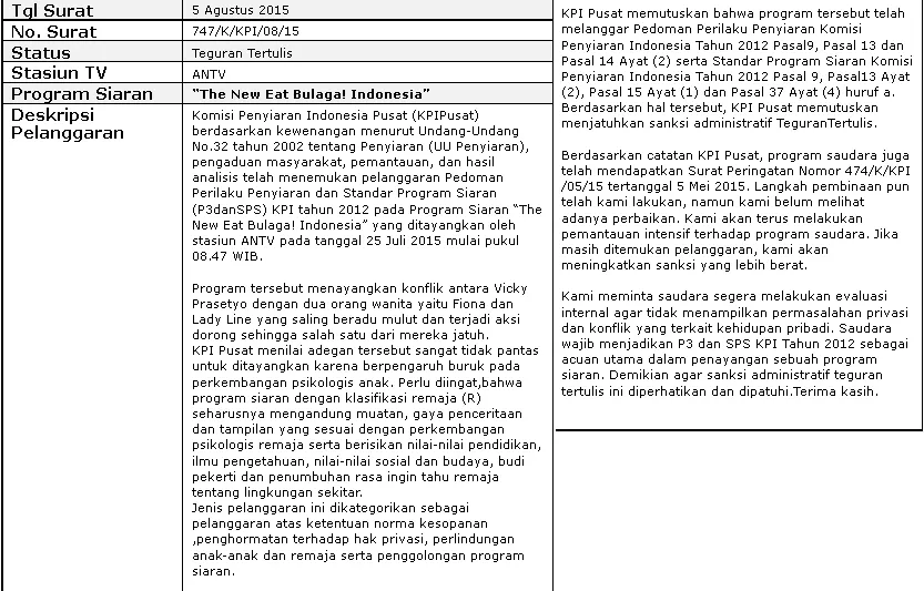 Teguran KPI untuk 'The New Eat Bulaga Indonesia' / © KPI Official Site