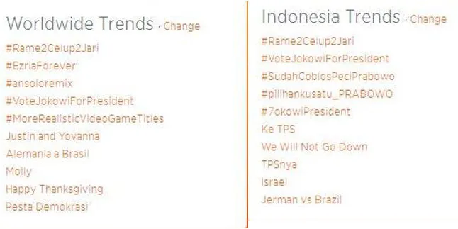Pemilu Jadi Trending Topic di Indonesia dan Dunia