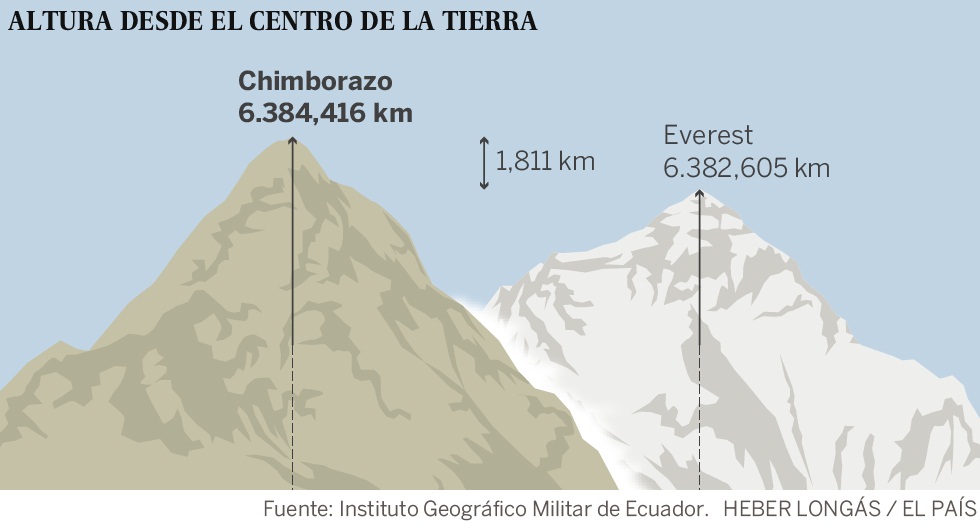 Unduh 96+ Gambar Gunung Mount Everest Keren 