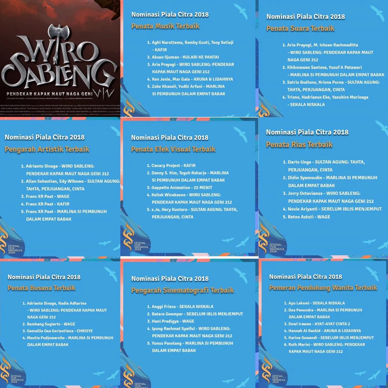 8 nominasi 'WIRO SABLENG' di FFI 2018 / Credit: Dokumentasi Pribadi