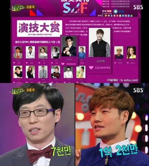 Hasil polling di mana Kim Jong Kook mengungguli Yoo Jae Suk © allkpop.com