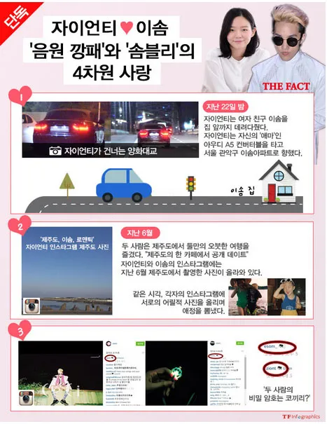 Dikabarkan pacaran, agensi Esom bantah hubungan romantis artisnya dengan Zion.T. ©soompi.com