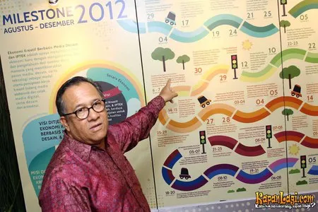 Foto Sapta Nirwandar