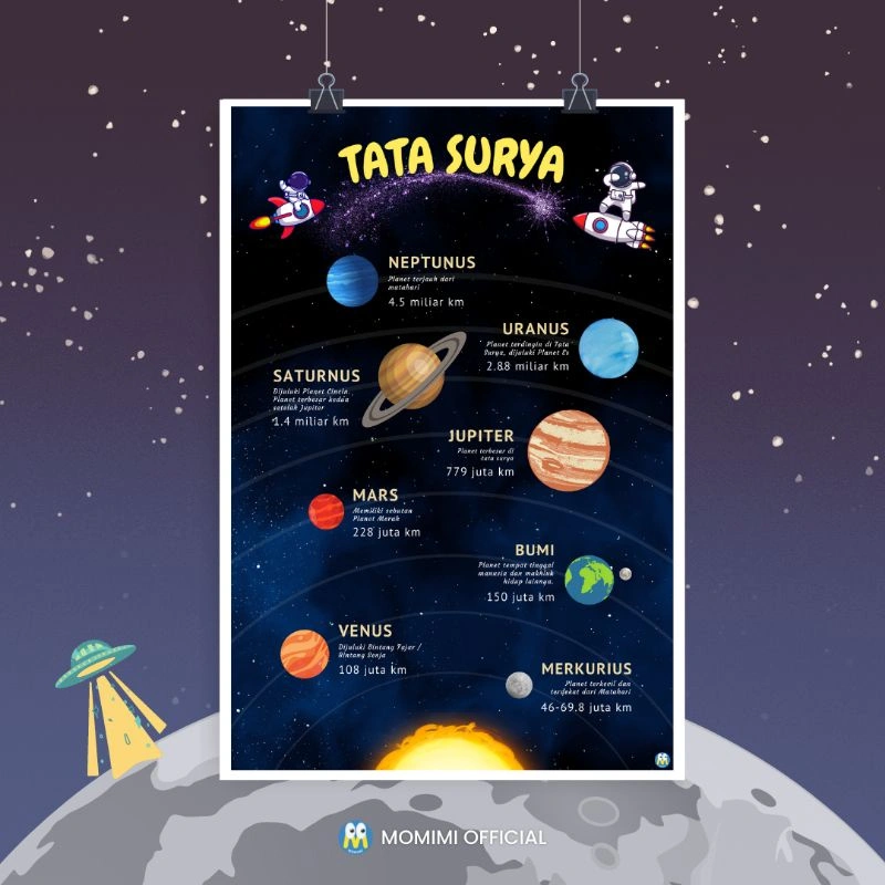 Poster Edukasi PLANET di TATA SURYA untuk Belajar Anak PAUD, TK, SD Estetik Bahan Tebal Ukuran Besar