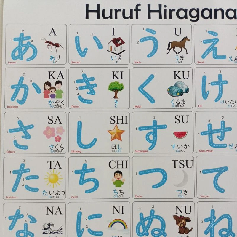 Poster huruf Hiragana Bergambar