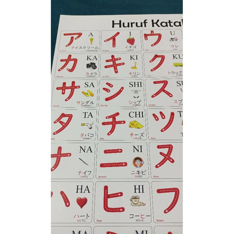 Poster Huruf Katakana Bergambar