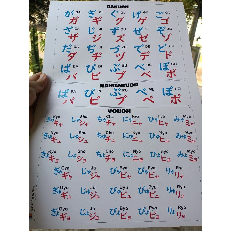 Poster Bahasa Jepang Dakuon, Handakuon & Youon