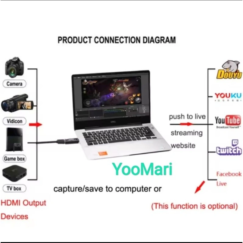 HDMI Video Capture Card 1080P USB HDTV Game Grabber Box For PS4 DVD Camera PC Recording Video Live Streaming