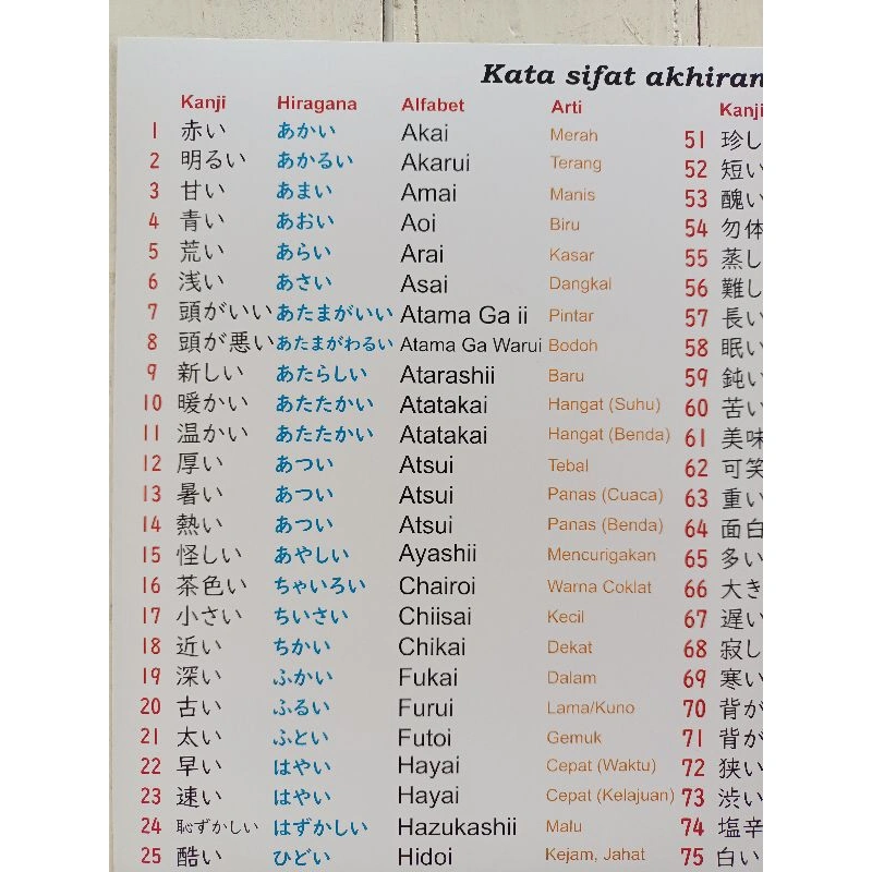 Poster Bahasa Jepang Kata Sifat akhiran i