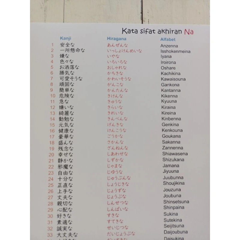 Poster Bahasa Jepang Kata Sifat Akhiran NA