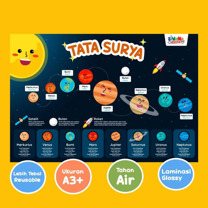 Zivana Kids - Poster Edukasi Anak Belajar Tata Surya Untuk Pendidikan Belajar Anak PAUD TK SD