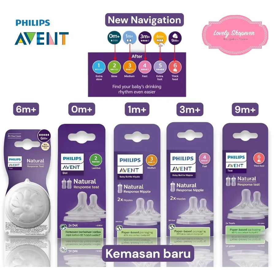 Nipple Dot Avent Philips Natural Response soft Teat New design 3m+ 6m+ 9m+ (isi 2 buah)