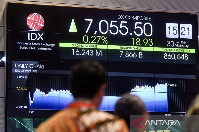 IHSG Menguat 0,66% Ikuti Tren Positif Bursa Asia