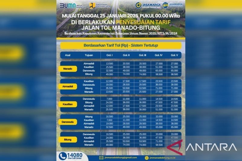 Tarif Tol Manado-Bitung Naik:  Rp49.000 untuk Golongan I Mulai 25 Januari 2025