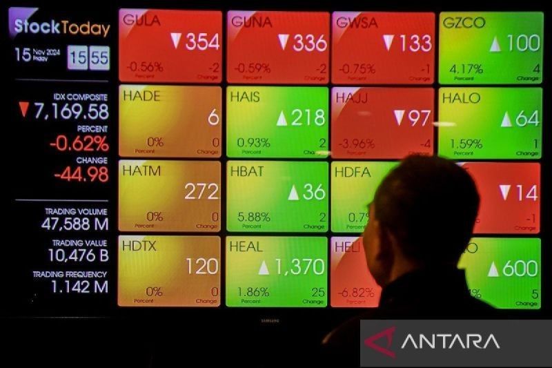 IHSG Menguat 0,91 Persen di Pembukaan Perdagangan Rabu