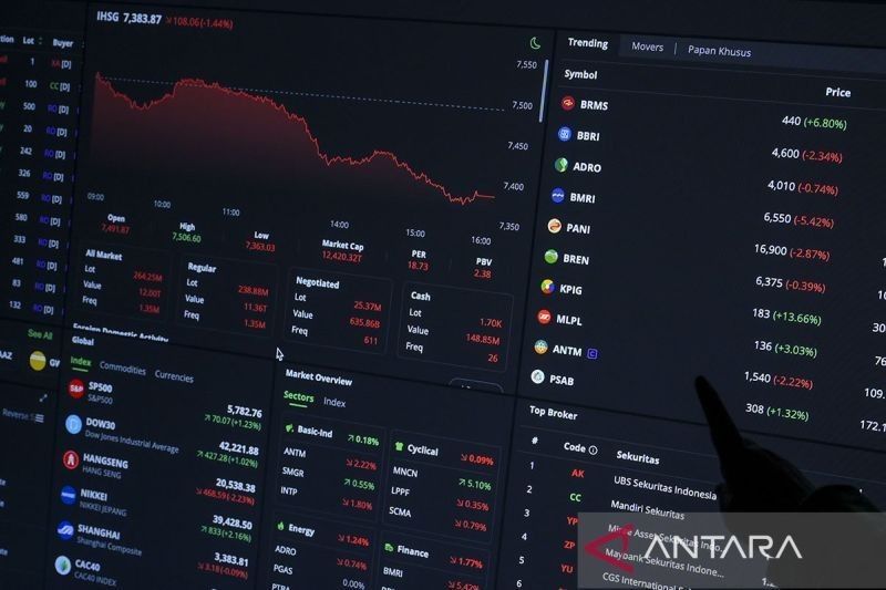 Rekomendasi Saham Pilihan Perdagangan Kamis: Analisis Teknikal IHSG dan Saham Unggulan