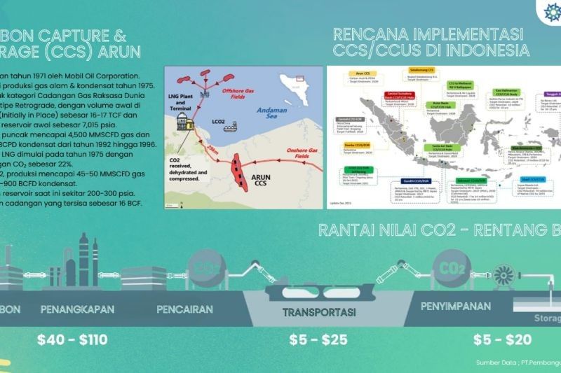 Lapangan Gas Arun, Aceh: Potensi Proyek Penangkapan Karbon Skala Besar