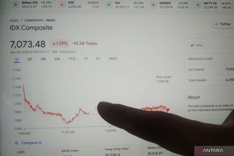 Investor Saham di Bali Melonjak 22%, Sentuh Rp5,2 Triliun