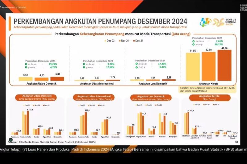 BPS: Harga Tiket Pesawat Turun, Penumpang Naik Drastis!