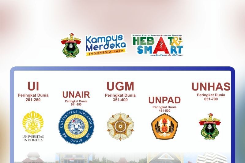 FK Unhas: Peringkat 5 Besar Kedokteran Terbaik Indonesia