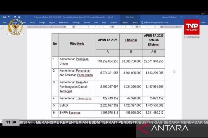 DPR Tetapkan Anggaran BMKG dan Basarnas: Efisiensi 50 Persen