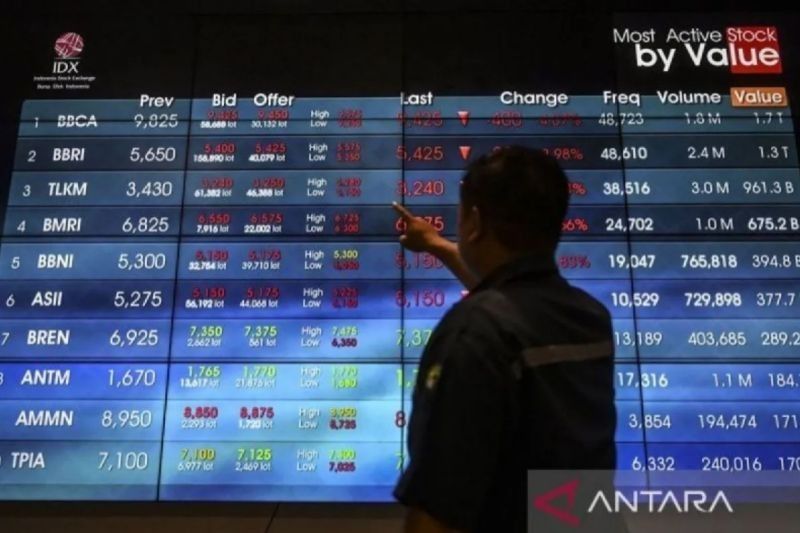 Investor Baru BEI Riau Capai 32.640 Orang di Tahun 2024