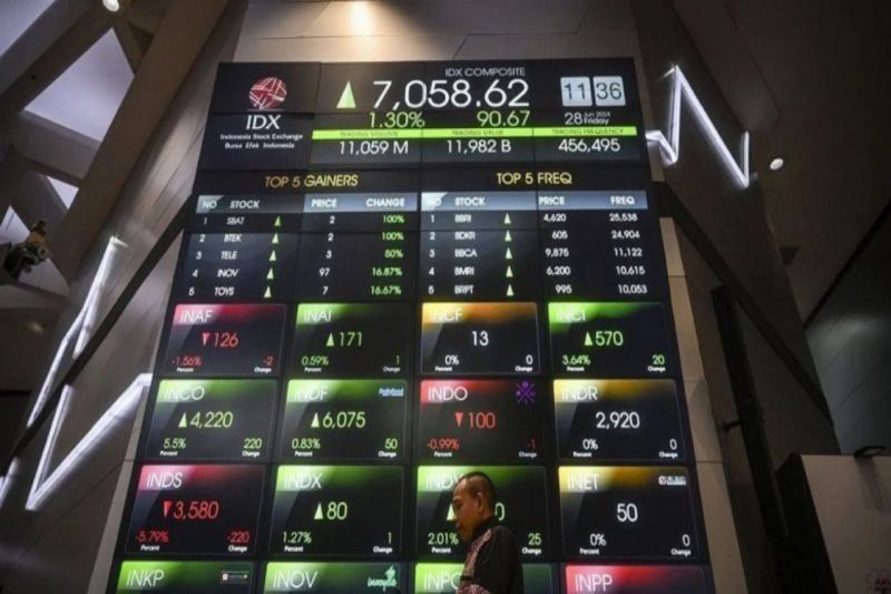 IHSG Menguat 21,87 Poin di Pembukaan Perdagangan Rabu