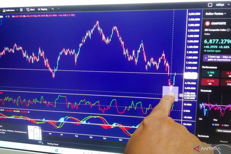 Investor Saham Bali Melonjak, Transaksi Tembus Rp3,9 Triliun!