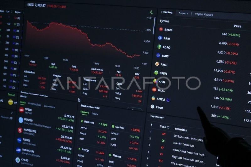 IHSG Diperkirakan Menguat, Pasar Menanti BI Rate dan Sentimen Global