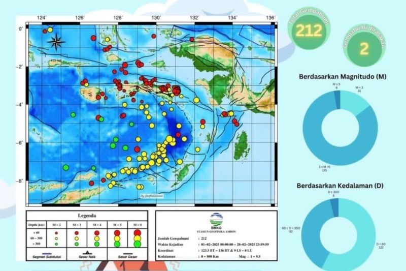 212 Gempa Guncang Maluku Sepanjang Februari 2025, BMKG Imbau Warga Waspada