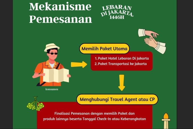 Paket Wisata Lebaran di Jakarta: Jelajahi Ibu Kota dengan Beragam Promo Menarik