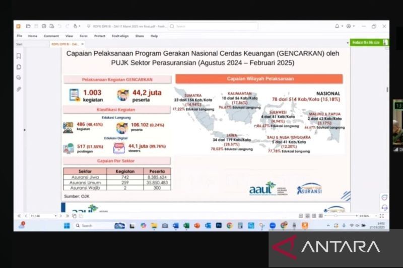 GENCARKAN Sukses Jangkau 44,2 Juta Peserta Asuransi!