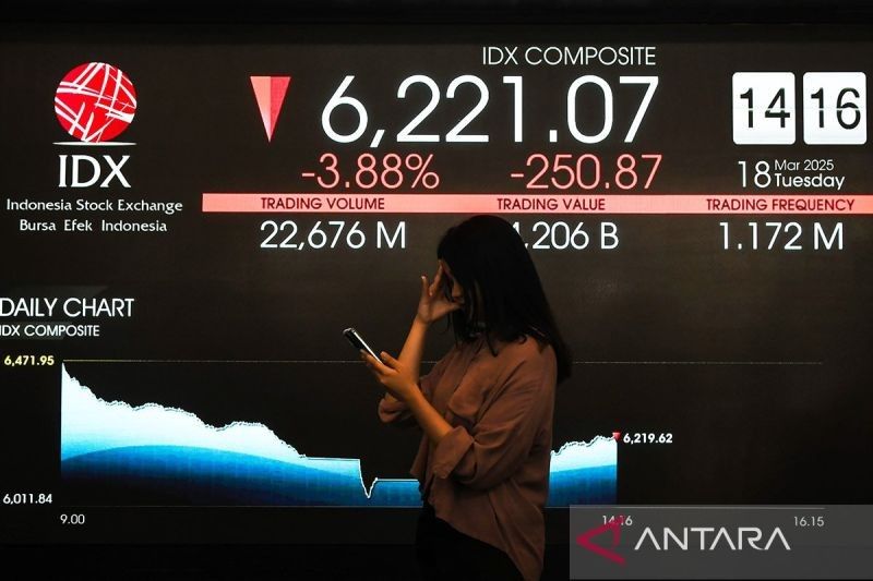 Antisipasi Volatilitas Pasar Saham: Belajar dari Strategi Global