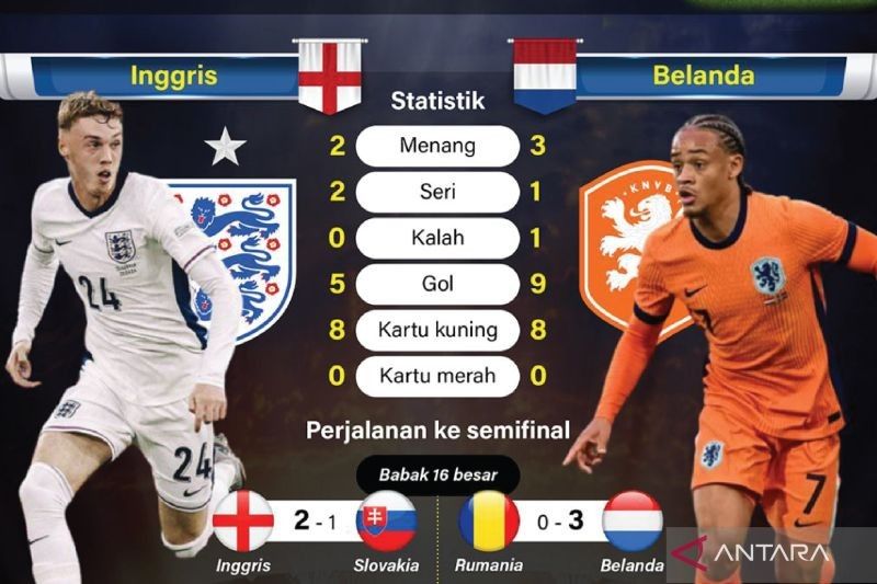 Drama Adu Penalti! Spanyol Singkirkan Belanda di UEFA Nations League