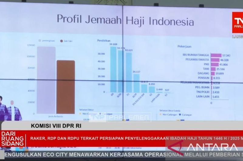 Jamaah Haji 2025: Mayoritas Lulusan Sarjana, Ibu Rumah Tangga Dominasi