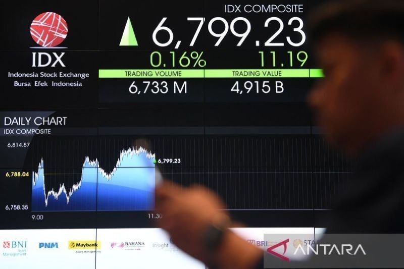 IHSG Menguat 0,26 Persen, Ikuti Penguatan Bursa Asia