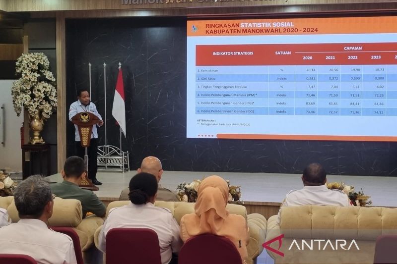 Pertumbuhan Ekonomi Manokwari Meningkat, Penduduk Miskin Menurun