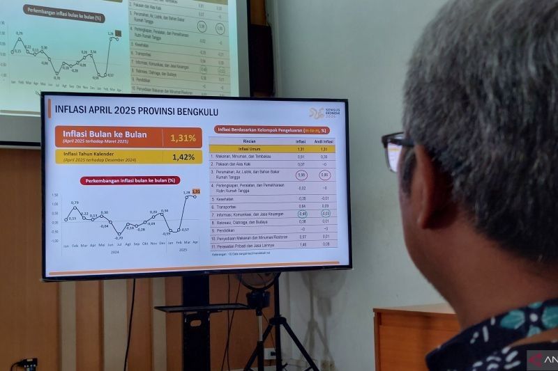 Inflasi Indonesia Terkendali di April 2025: Daya Beli Masyarakat Menurun?