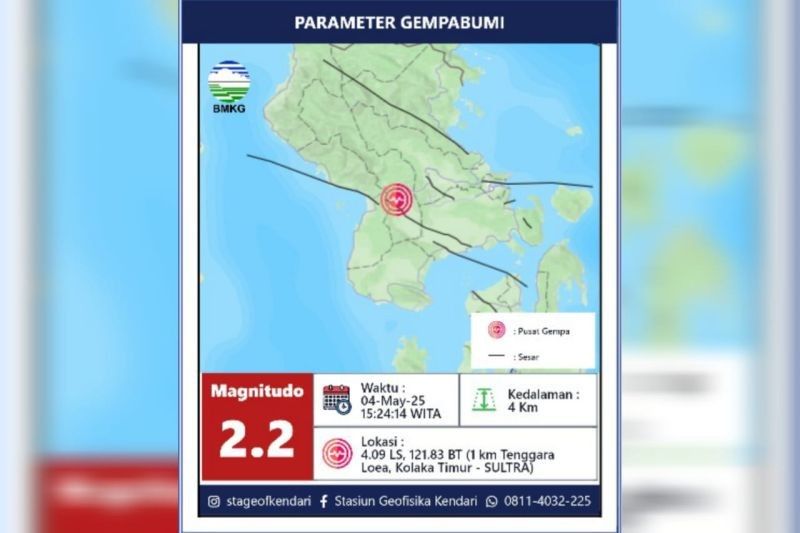 Gempa Bumi Guncang Kolaka Timur: BMKG Laporkan Dua Kali Gempa Akibat Sesar Aktif