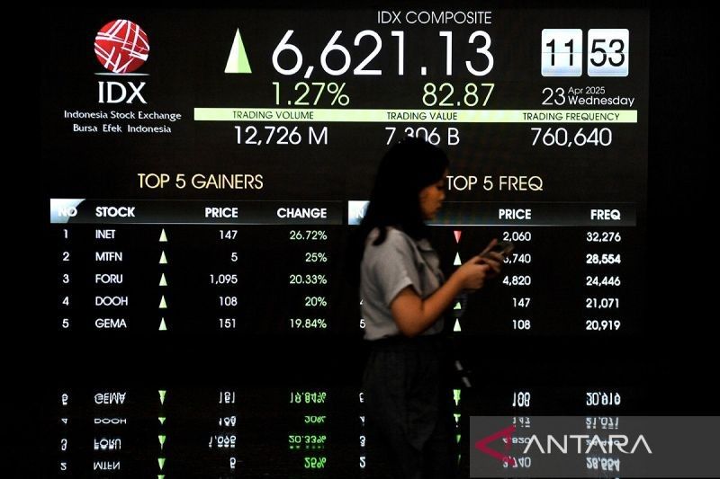 IHSG Menguat 0,24 Persen, Dipimpin Sektor Barang Baku