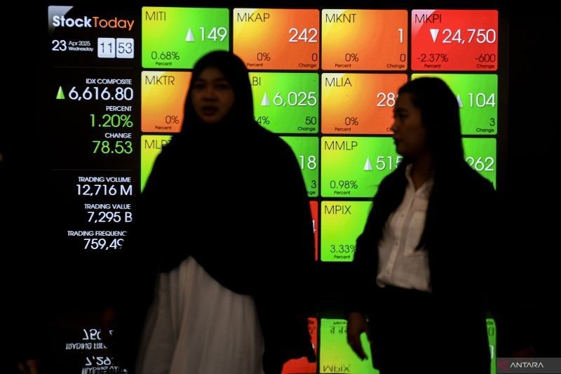 IHSG Menguat 0,97 Persen di Tengah Antisipasi Pertemuan The Fed