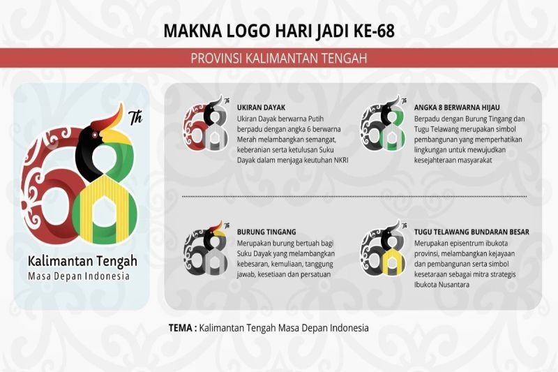 Logo Hari Jadi Kalteng ke-68: Representasi Identitas dan Cita-Cita Masa Depan