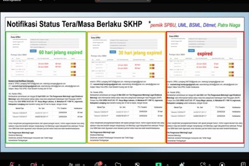 Aplikasi wikiSPBU Nasional: Minimalisir Kecurangan di SPBU Nasional