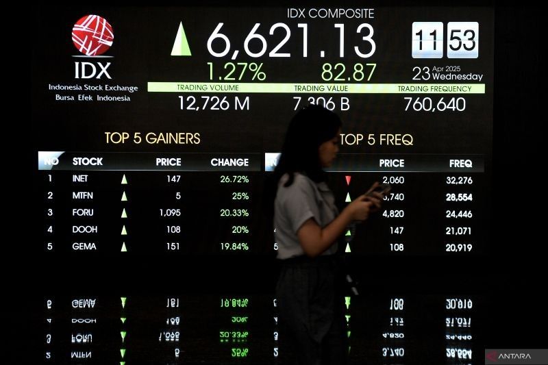 IHSG Diprediksi Mendatar, Pasar Cermati Pertemuan AS-China