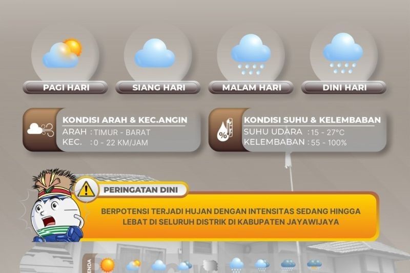 BMKG Imbau Warga Jayawijaya Waspadai Cuaca Ekstrem, Hujan Lebat Berpotensi Banjir