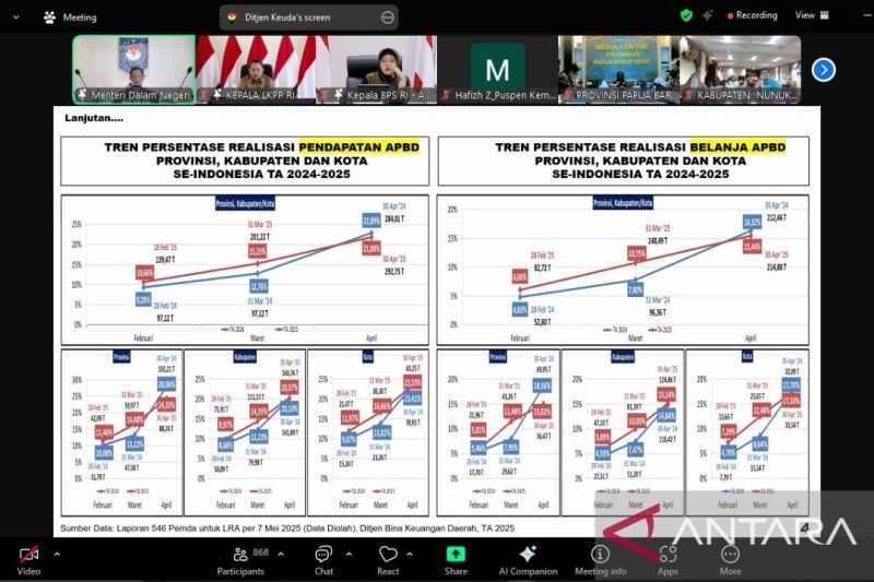 Papua Tengah Raih Rekor Tertinggi Realisasi Pendapatan APBD 2025