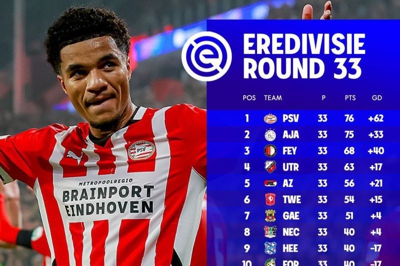 Perebutan Gelar Juara Liga Belanda: PSV Eindhoven vs Ajax Amsterdam, Pekan Terakhir Jadi Penentu!